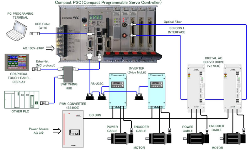 System Configuration - Compact PSC System Configuration - Compact PSC